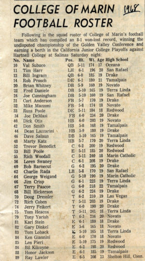 College of Marin Football Roster