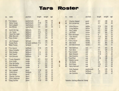 Tars '68 Roster